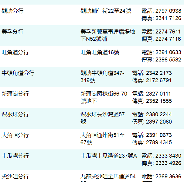 香港永亨银行各网点地址、客服电话